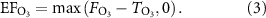 Equation (3)