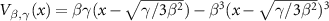 $V_{\beta, \gamma} (x) = \beta \gamma (x - \sqrt{\gamma/ 3\beta^2}) - \beta^3(x - \sqrt{\gamma / 3\beta^2})^3$