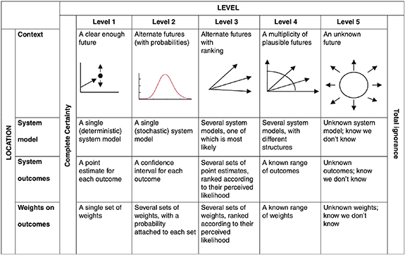 Climate-aware decision-making: lessons for electric grid infrastructure ...