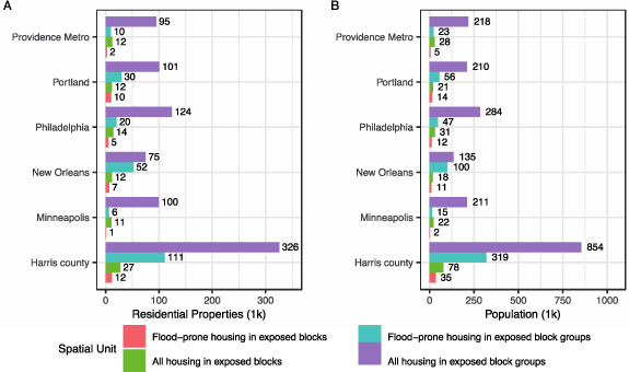 Figure 3. Refer to the following caption and surrounding text.