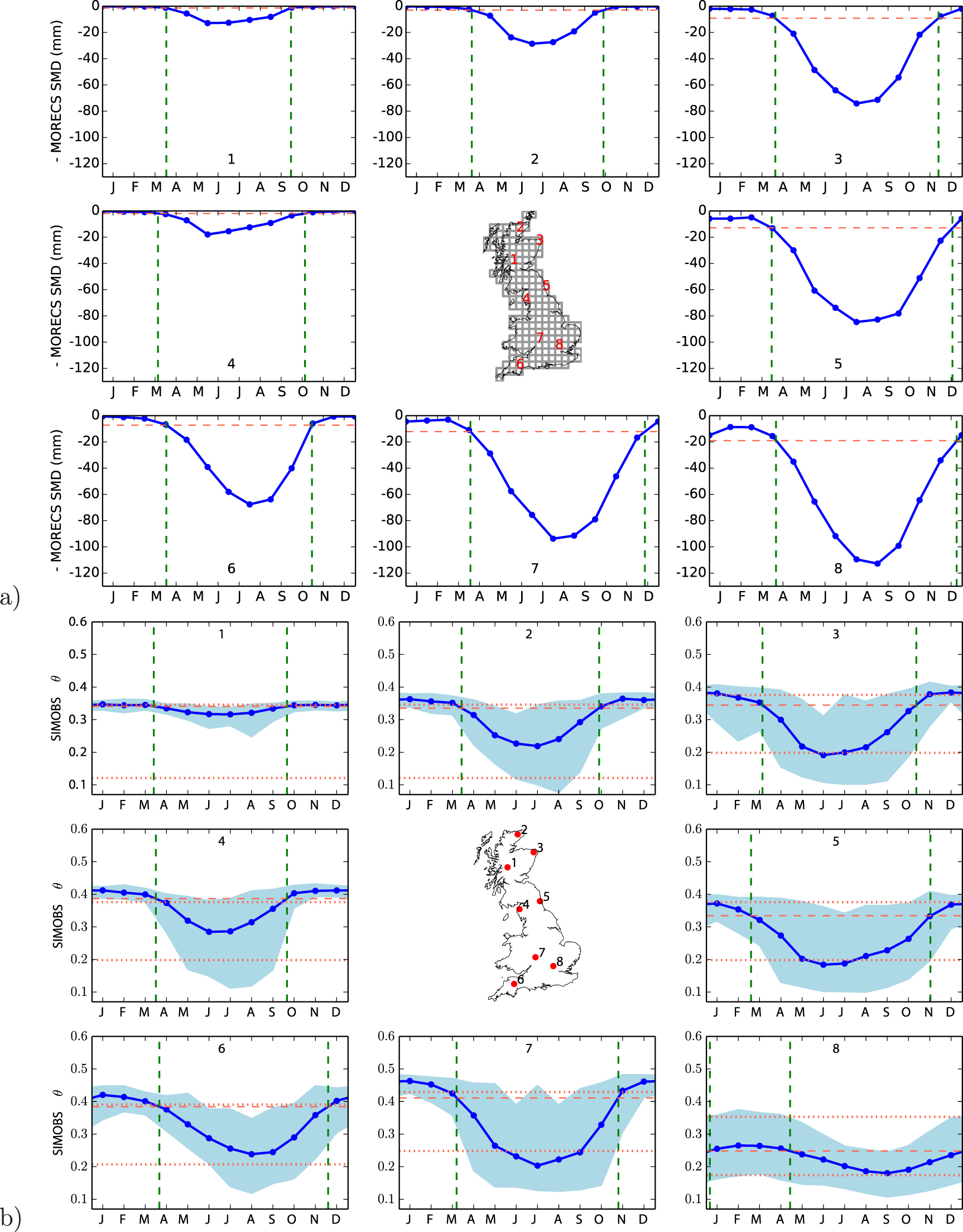 Grid-based simulation of soil moisture in the UK: future changes in ...