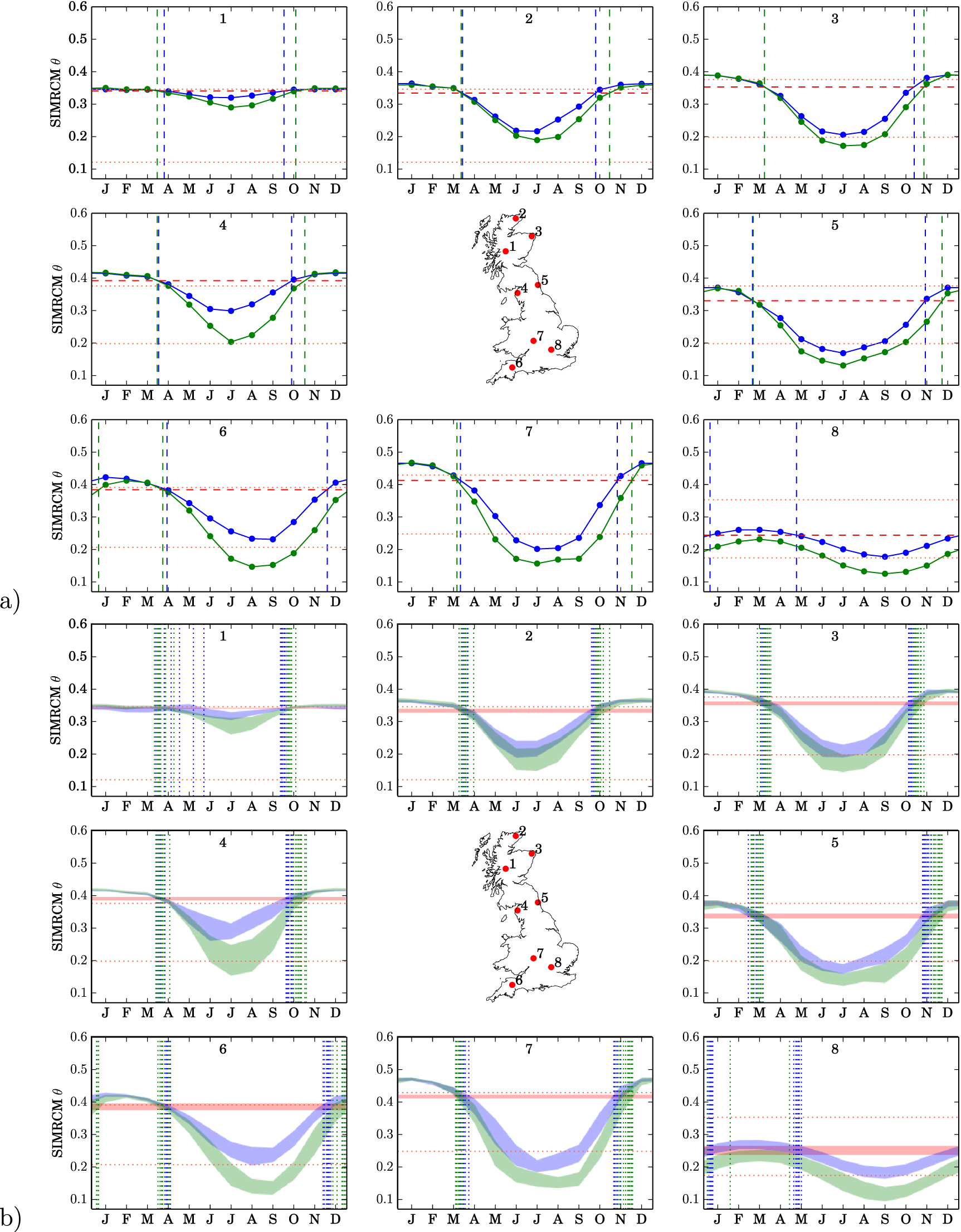 Grid-based simulation of soil moisture in the UK: future changes in ...