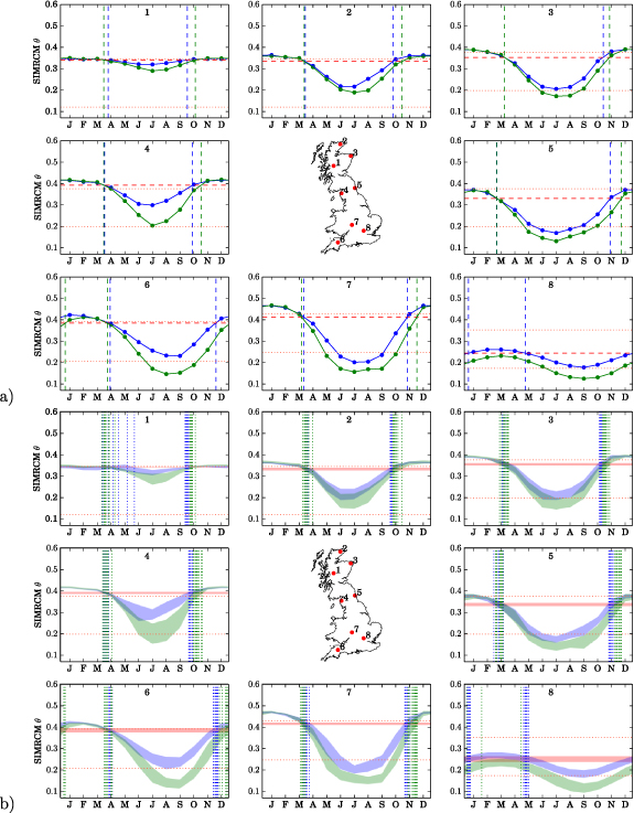 Grid-based simulation of soil moisture in the UK: future changes in ...