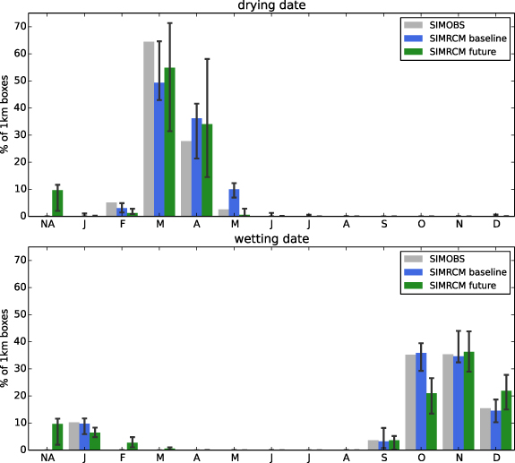 Grid-based simulation of soil moisture in the UK: future changes in ...