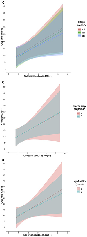 Figure 3. Refer to the following caption and surrounding text.