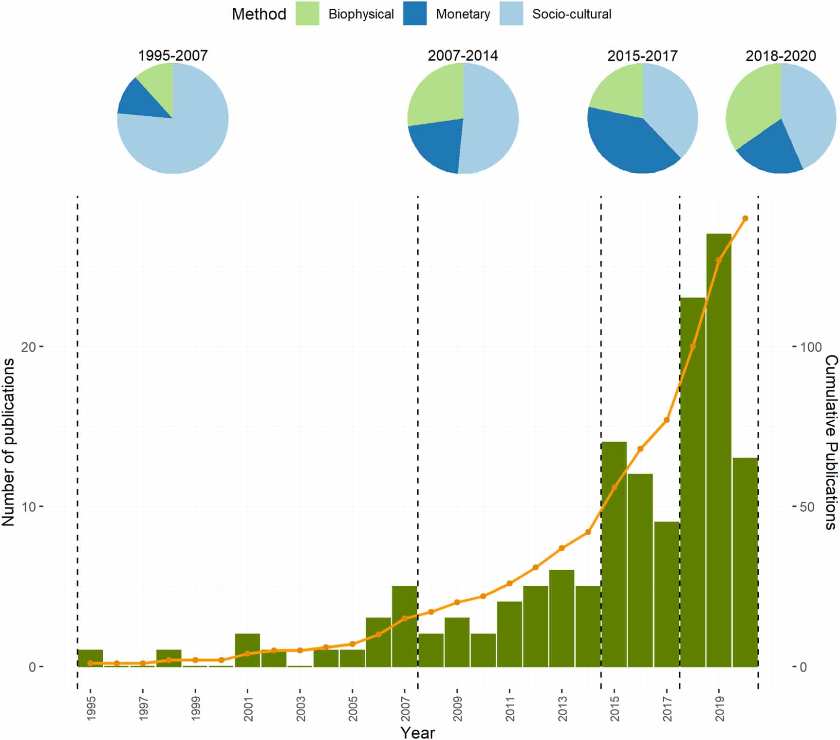 Nature's contributions to people and the Sustainable Development Goals