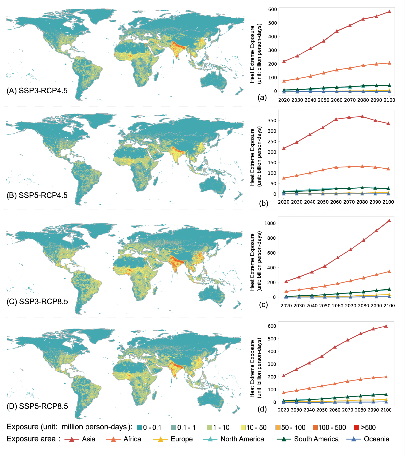Spatiotemporal dynamics of global population and heat exposure (2020 ...