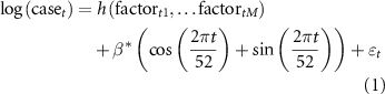 Equation (1)