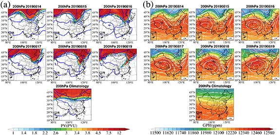 Influences of stratospheric intrusions to high summer surface ozone ...