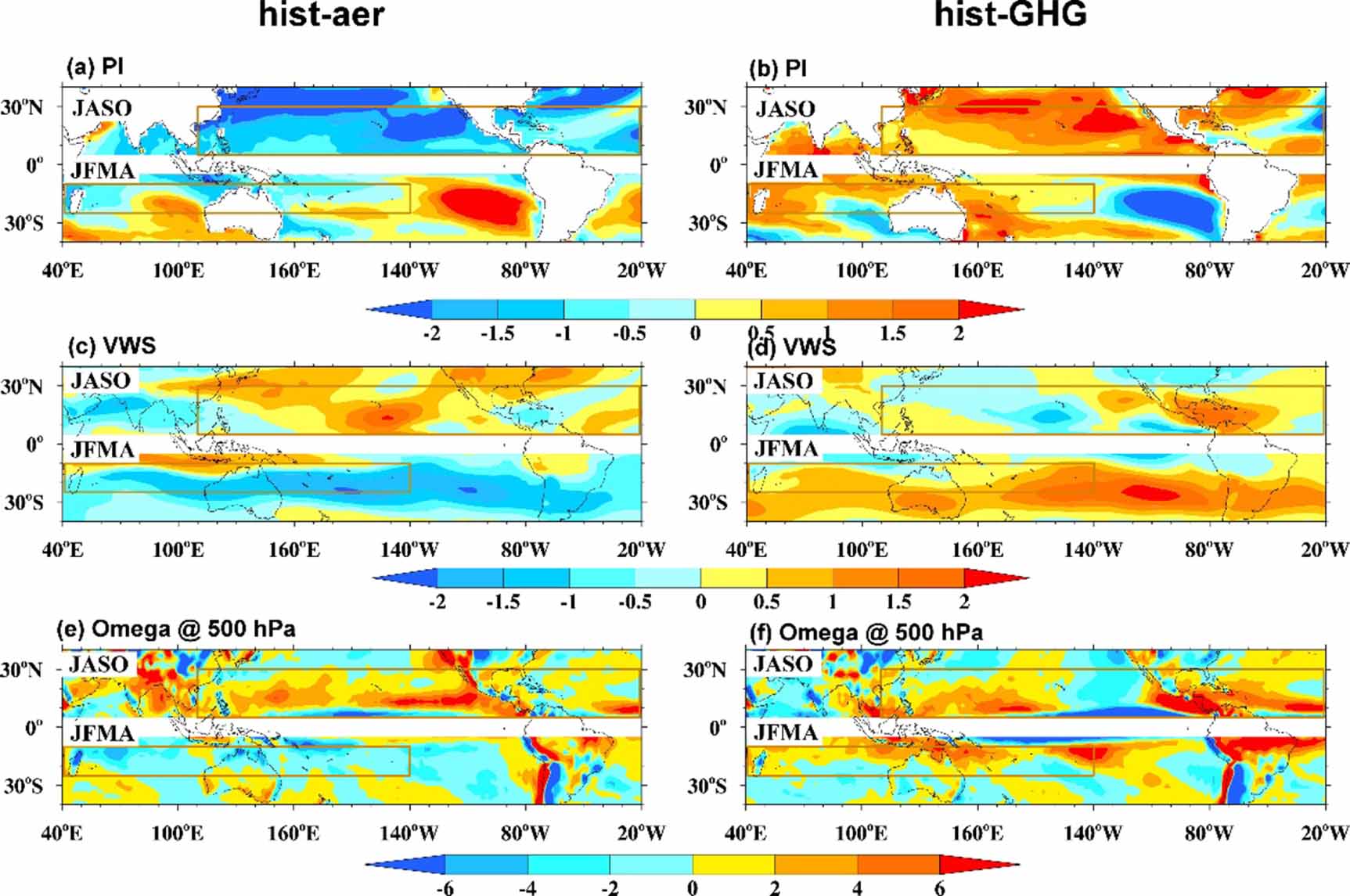 Reversed and comparable climate impacts from historical anthropogenic ...
