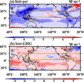 Reversed and comparable climate impacts from historical anthropogenic ...