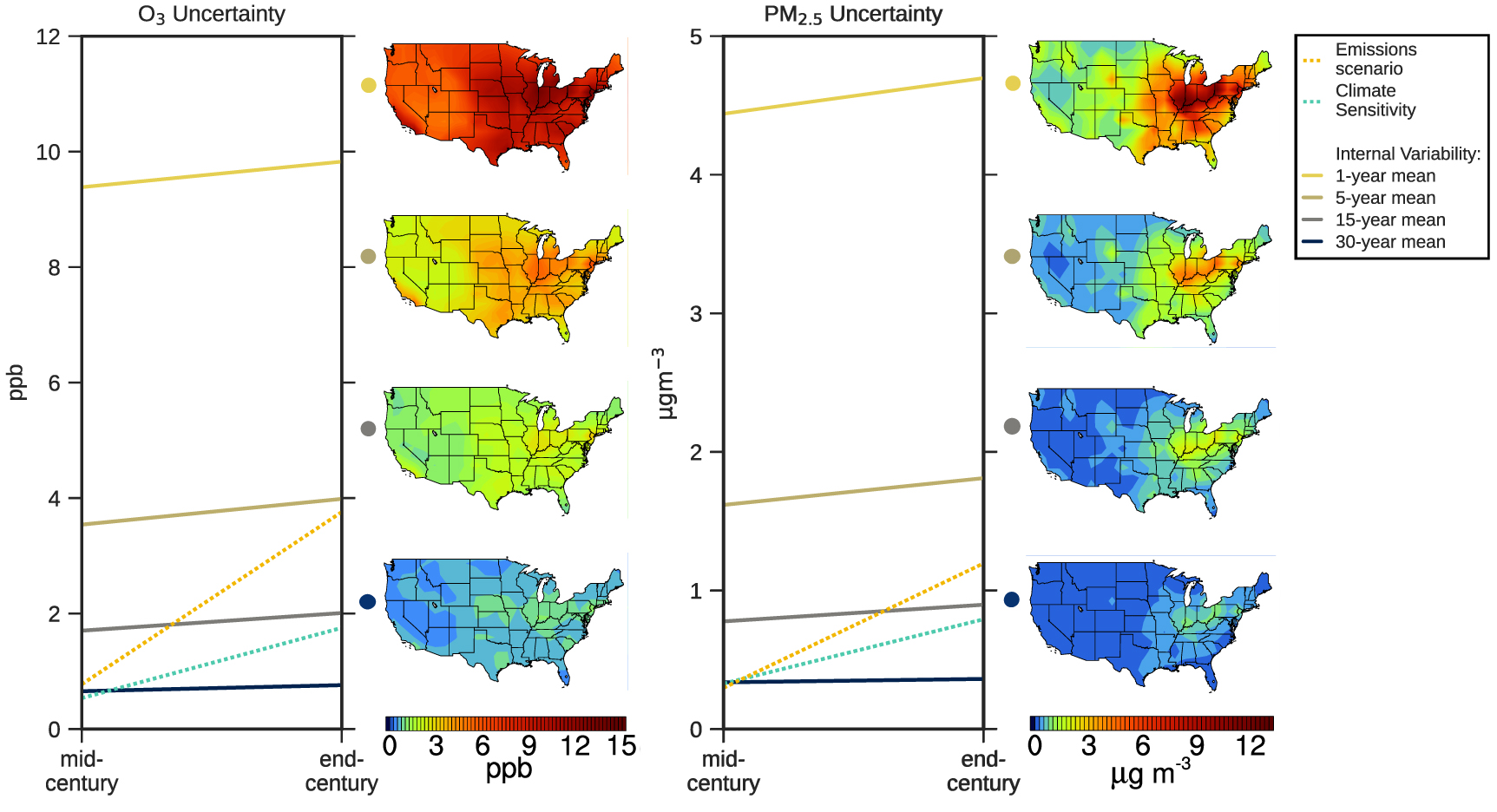 Characterizing and quantifying uncertainty in projections of climate ...