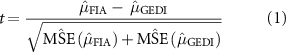 Equation (1)