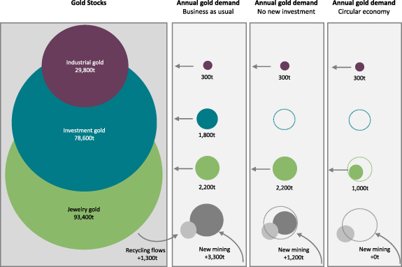 The case against gold mining - IOPscience