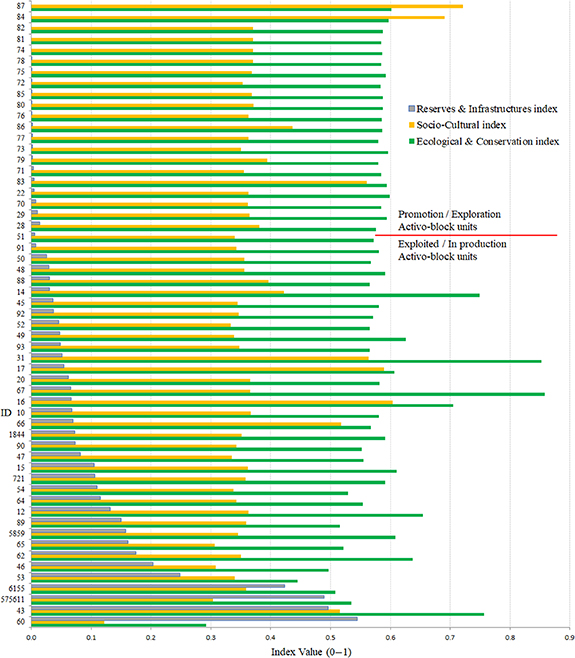 Where to leave fossil fuels underground? A multi-criteria analysis to ...