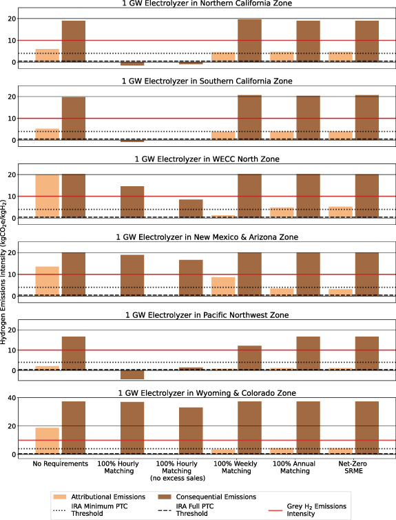 Figure 2. Refer to the following caption and surrounding text.