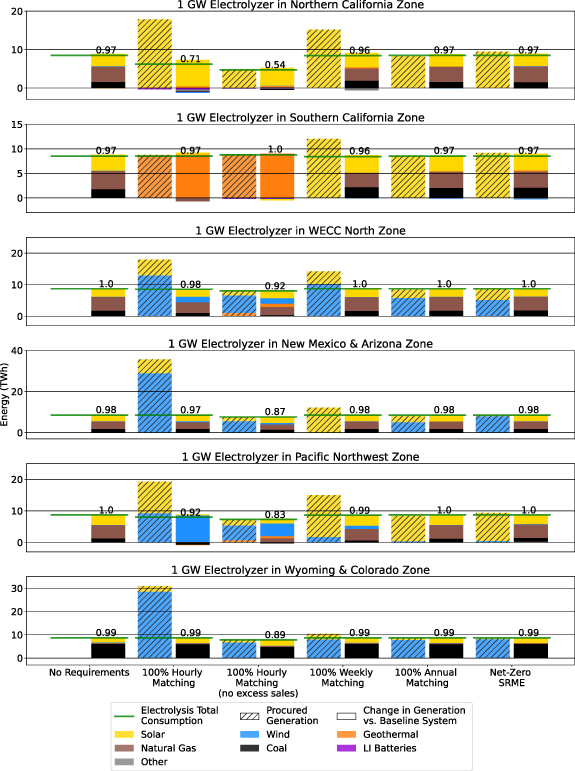 Figure 3. Refer to the following caption and surrounding text.