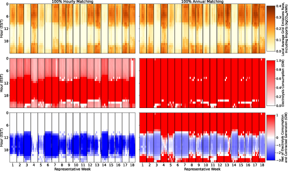 Figure 4. Refer to the following caption and surrounding text.