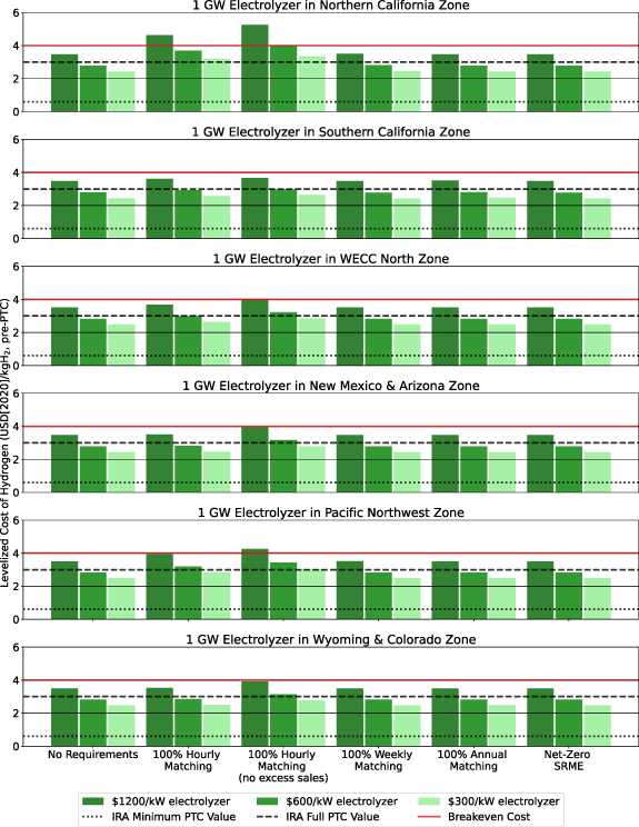 Figure 5. Refer to the following caption and surrounding text.