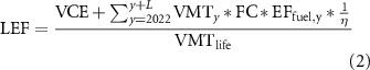 Equation (2)