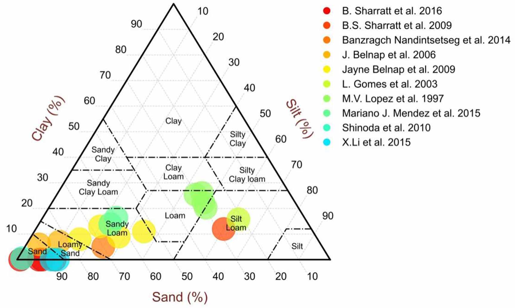 Anthropogenic dust: sources, characteristics and emissions - IOPscience