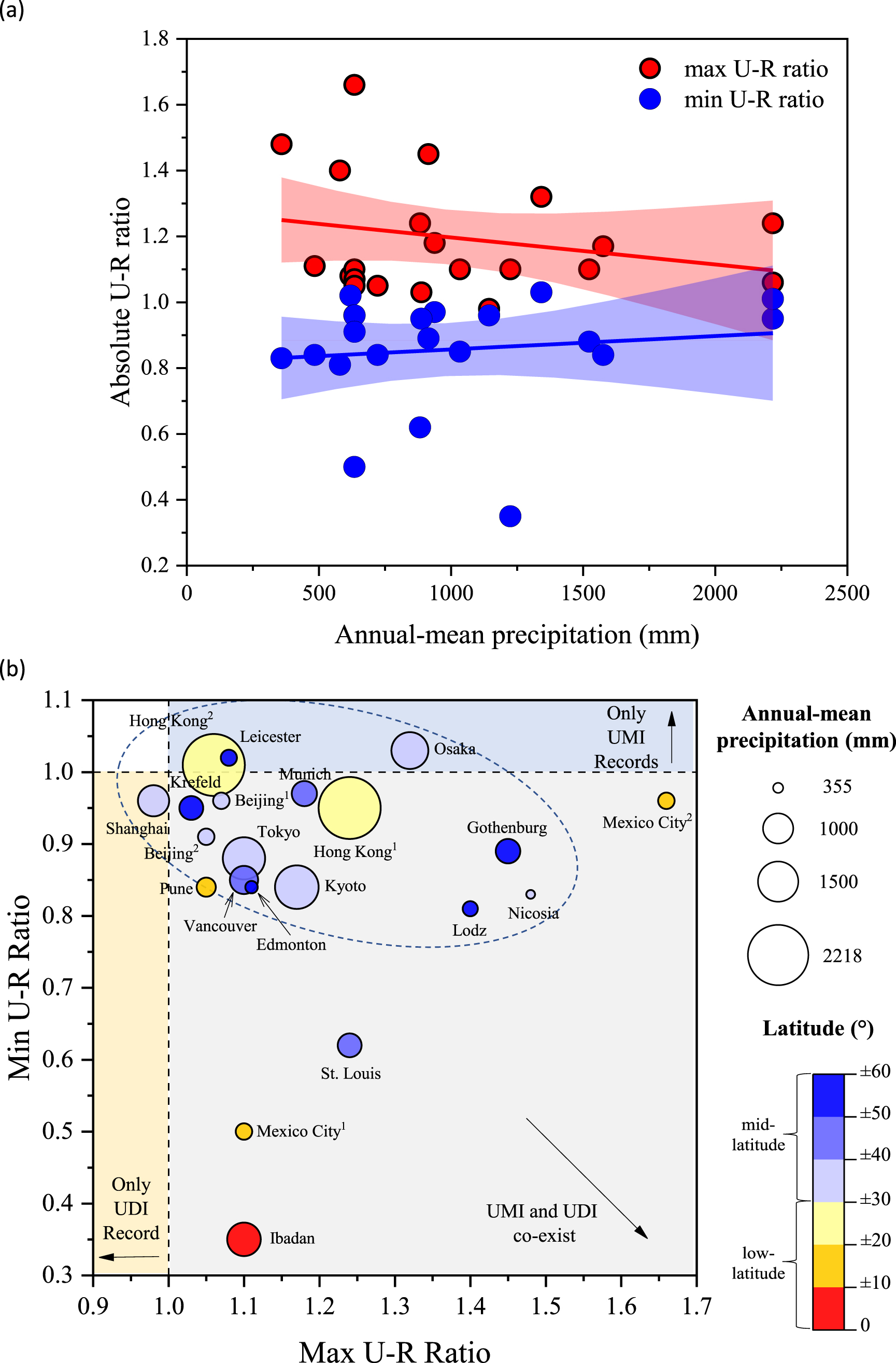 Urban moisture and dry islands: spatiotemporal variation patterns and ...
