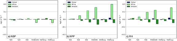 Figure 2. Refer to the following caption and surrounding text.