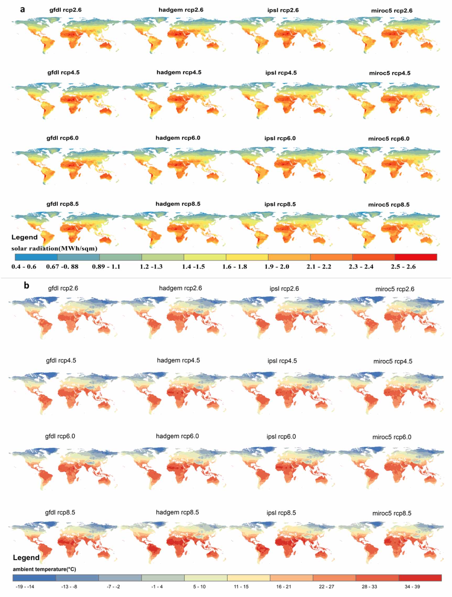 Modelling the global photovoltaic potential on land and its sensitivity ...