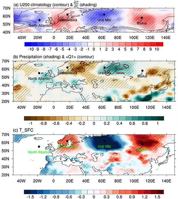 Eurasian Energy Pattern Physical mechanisms for the dominant summertime high-latitude ...