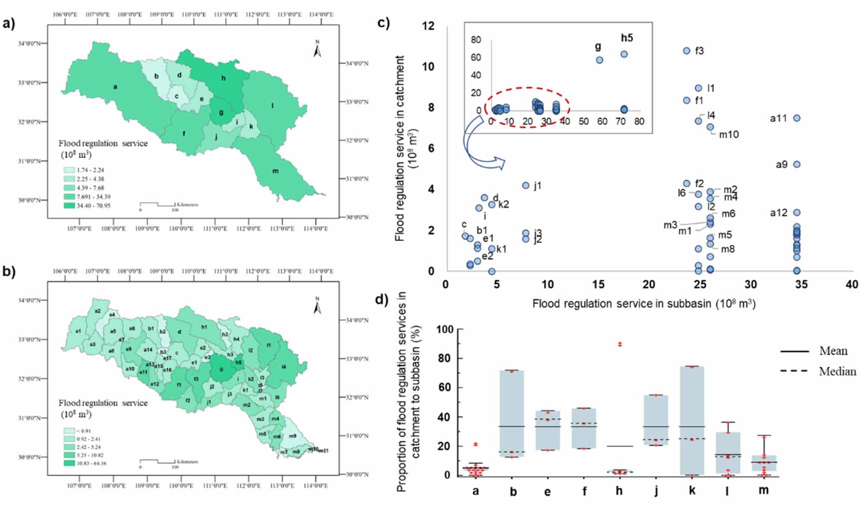 Navigating the ecosystem flood regulation service flows from subbasin ...