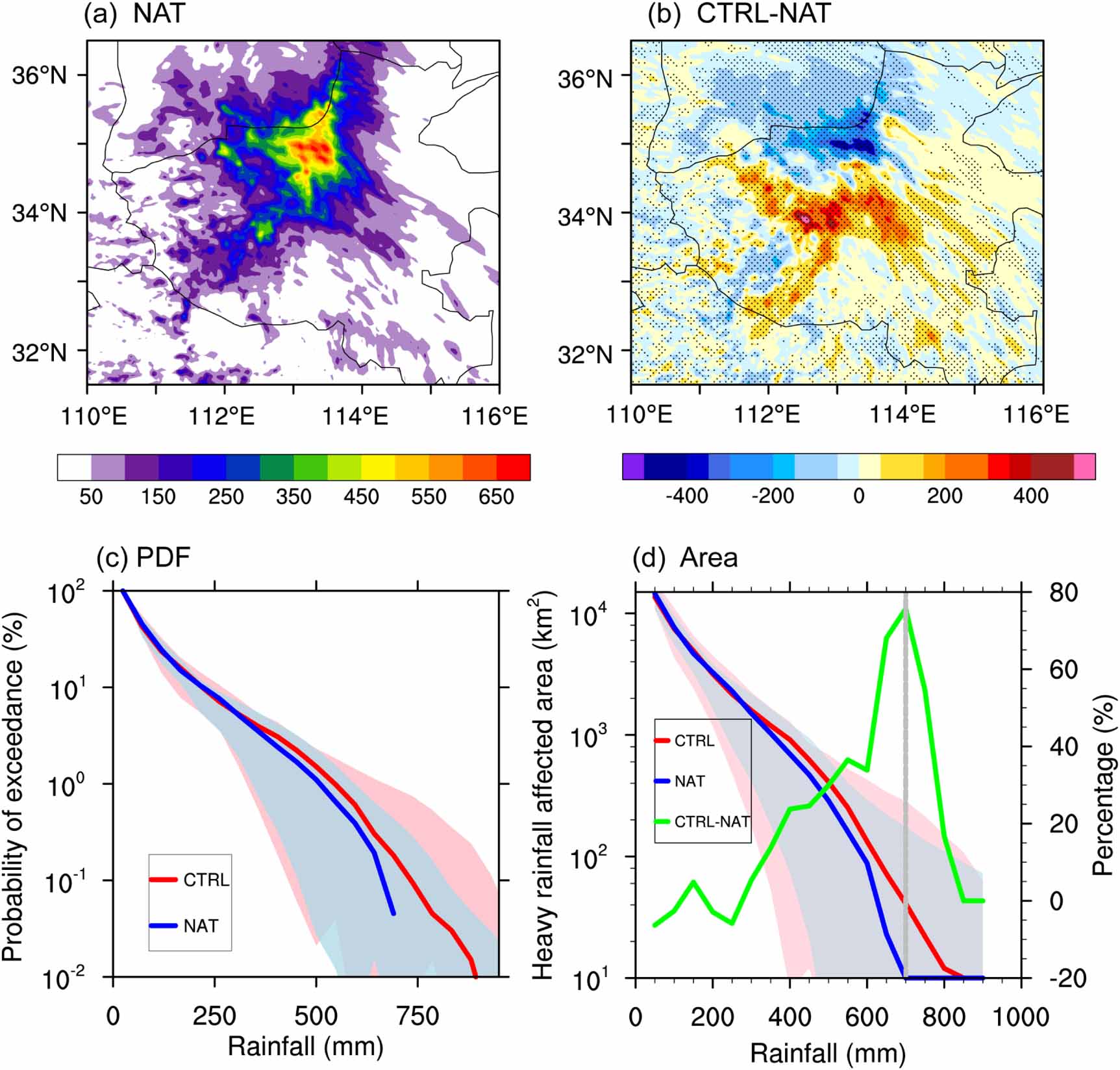 Quantitative attribution of historical anthropogenic warming on the ...