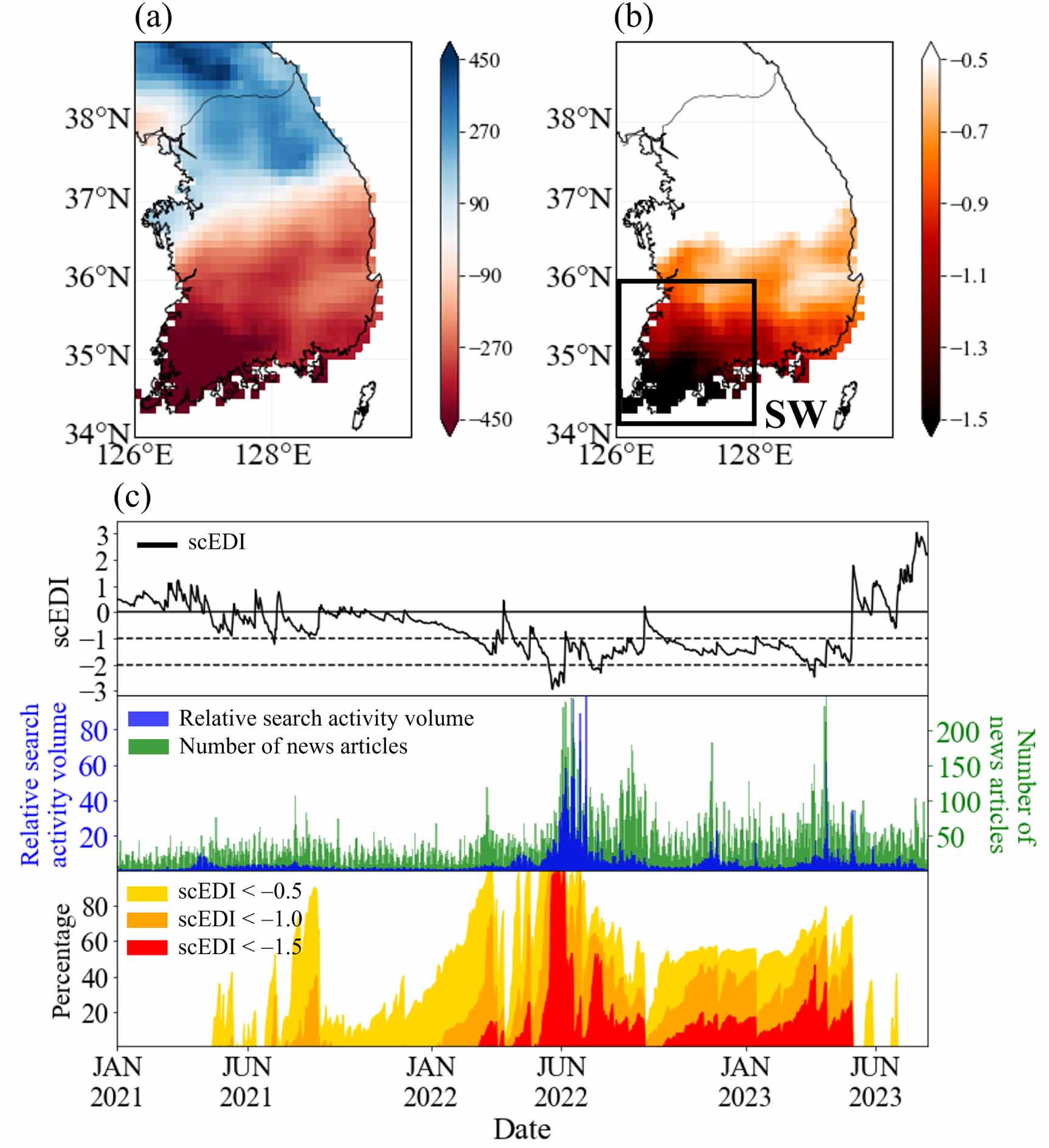 Sub-seasonal outlook for southwestern Korea.
