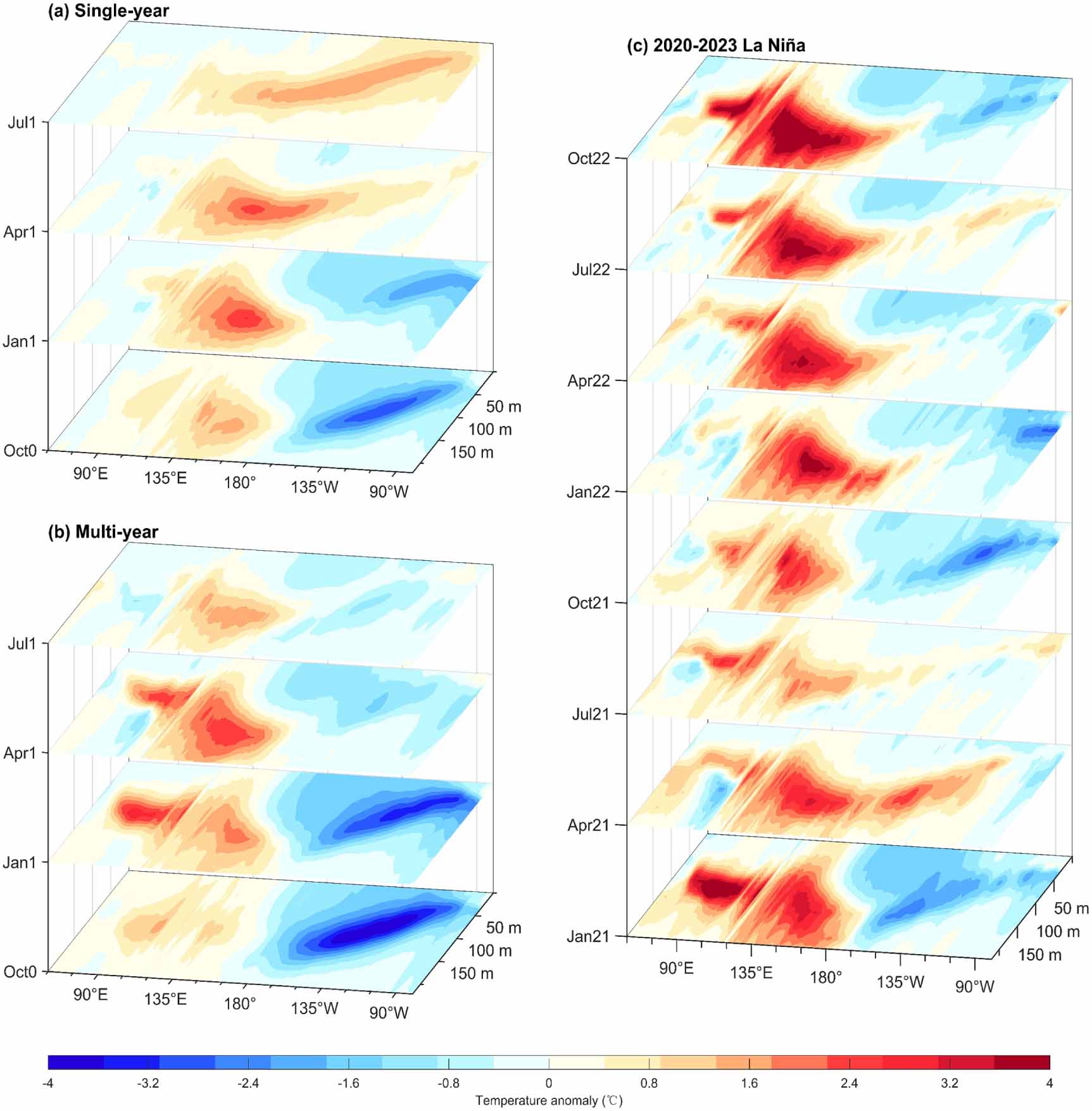 Roles of the Indo-Pacific subsurface Kelvin waves and volume transport ...