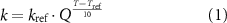 Equation (1)