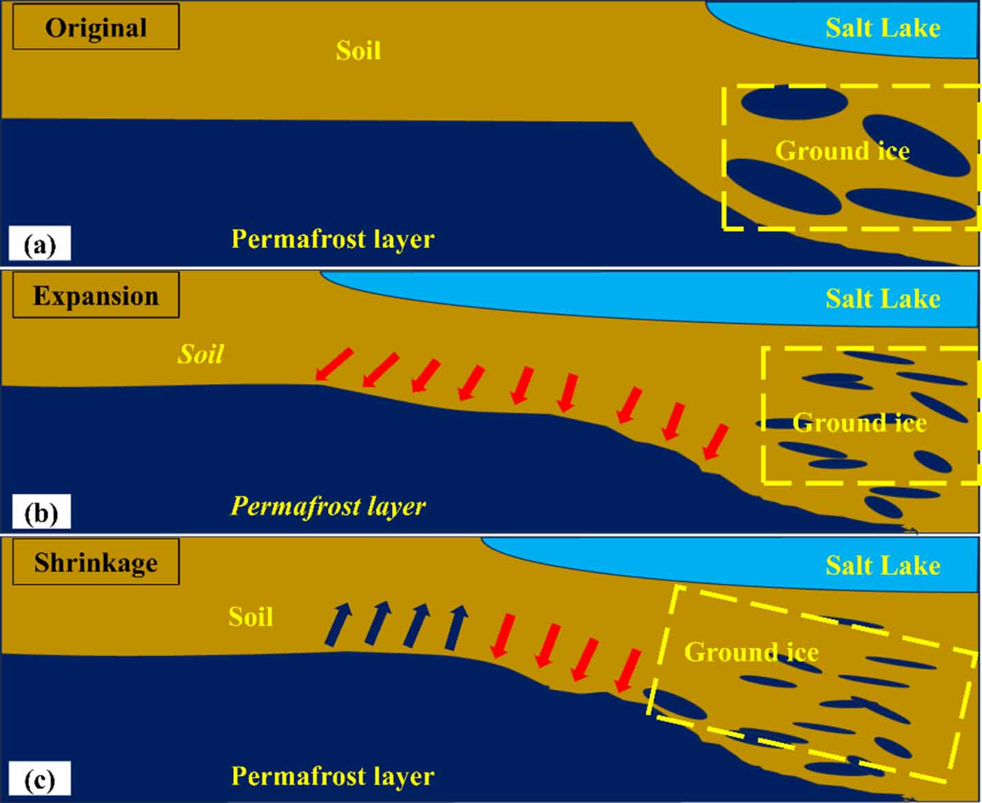 Primarily investigation with multiple methods on permafrost state ...