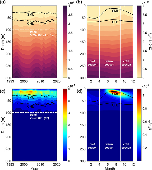 Cold season Arctic strong cyclones enhance Atlantification of the ...