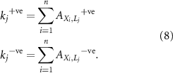 Equation (8)