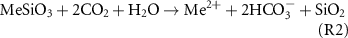 Equation (R2)
