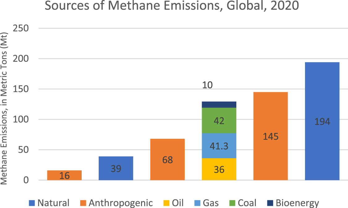 A critical review of natural gas emissions certification in the United ...