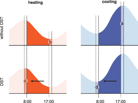 Figure 1. Refer to the following caption and surrounding text.