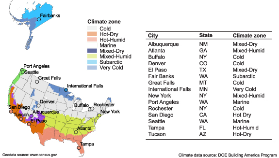 Figure 2. Refer to the following caption and surrounding text.