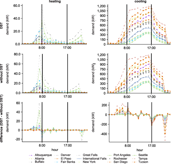 Figure 3. Refer to the following caption and surrounding text.