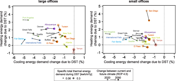 Figure 4. Refer to the following caption and surrounding text.