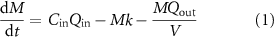 Equation (1)