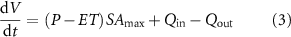 Equation (3)