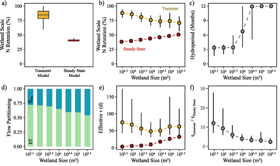 Figure 2. Refer to the following caption and surrounding text.