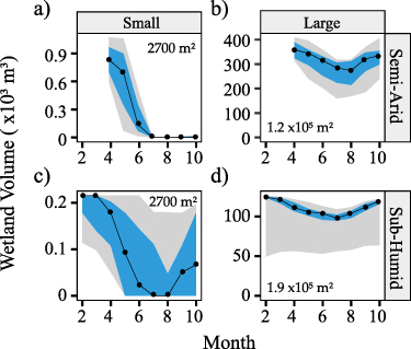 Figure 3. Refer to the following caption and surrounding text.