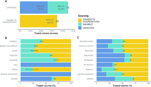 Figure 2. Refer to the following caption and surrounding text.