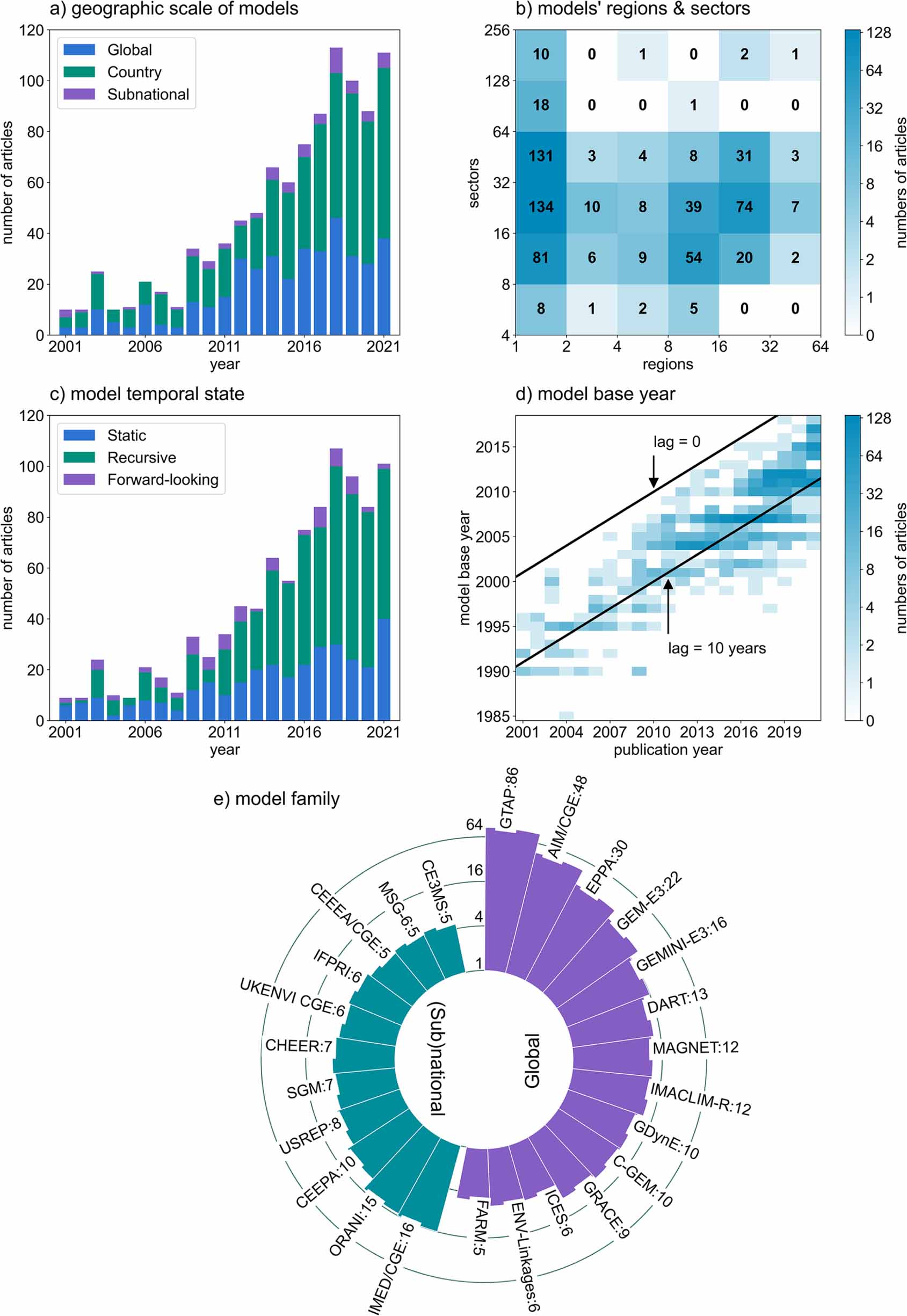 ビジネス・経済 General Equilibrium, erlacbbe2f7_hr.jpg