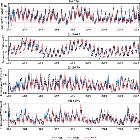 Impacts of climate change on subannual hydropower generation: a multi ...